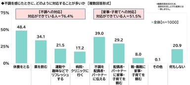 不調時の対応