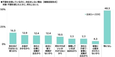 不調時に対応をしない理由