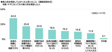 婦人科を受診してよかったこと