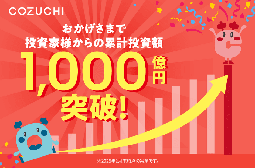 不動産投資クラウドファンディングサービス「COZUCHI」が
累計投資額1,000億円を突破！