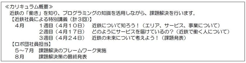 ～オンラインでPBL（課題解決型学習）を実施～
近鉄とロボ団が教材を制作