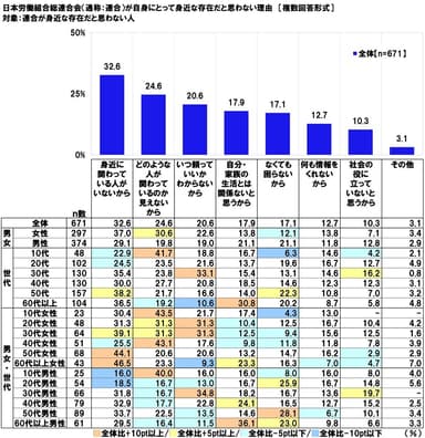 連合を身近な存在だと思わない理由