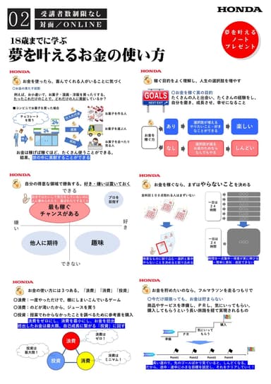 2. 18歳までに学ぶ「夢を叶えるお金の使い方」