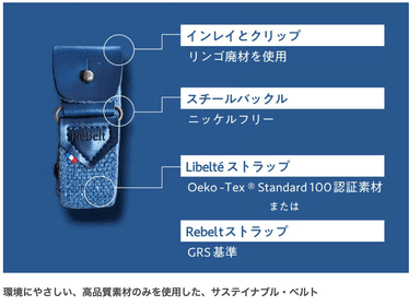 ベルト素材情報