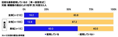 旧姓を通称使用しているか