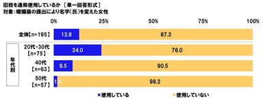 旧姓を通称使用しているか（女性）