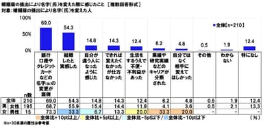 名字を変えた時に感じたこと