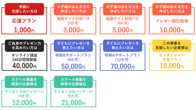 リターン品一覧表