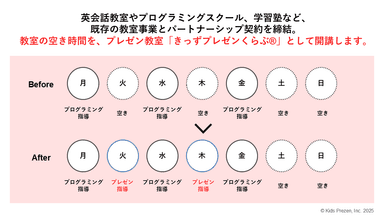 スクールパートナープログラムイメージ