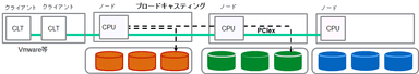 EpochPowerクラスタシステムの構成図