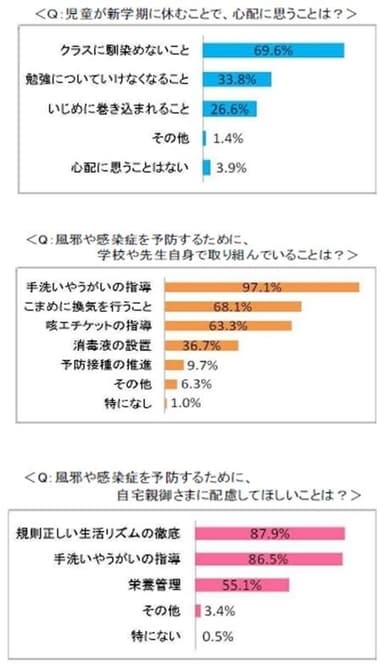 ＜参考資料＞グラフ1・2・3