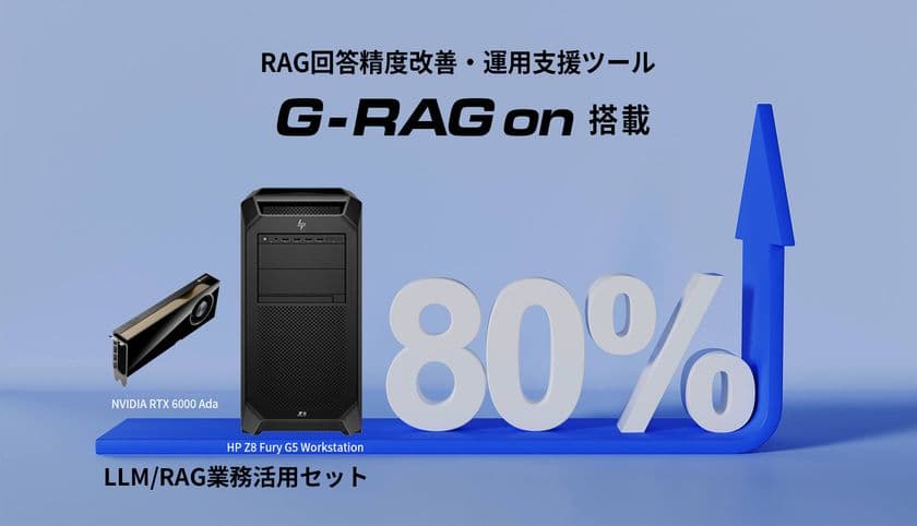 LLM／RAGを導入する企業向けに業務活用セットを販売開始　
RAG回答精度改善・運用支援ツール
「G-RAGon」(ジー・ラグ・オン)標準搭載