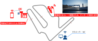 レース海上における無線通信の例