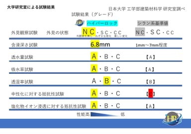 エビデンス