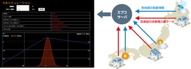 余剰電力量入札シミュレーション画面