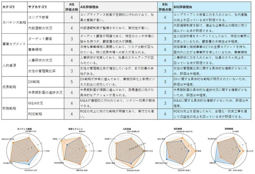 社会整備サポート協会、有価証券報告書を自然言語処理AI技術・
生成AIで瞬時に分析する「テキストプリズム」を開発