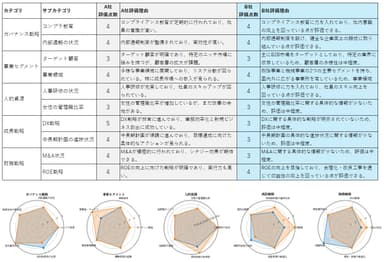 成果物の事例