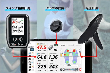 ベストショット3種の神器