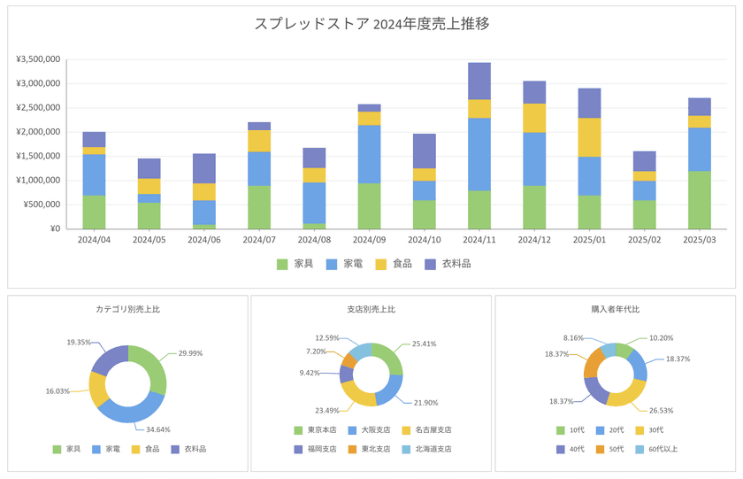 帳票作成にも役立つ新しいチャート機能を追加した
JavaScriptスプレッドシートライブラリ
最新バージョンリリース