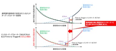 <パラメーターのチューニングイメージ>