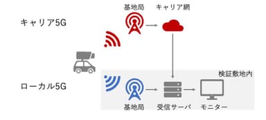 <構成イメージ図>