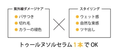 髪を補修しながらスタイリングも自由自在