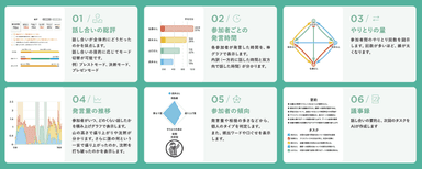 「Baoble」の機能概要