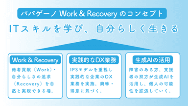 パパゲーノ Work & Recovreyのコンセプト