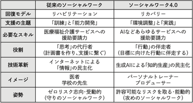 ソーシャルワーク4.0