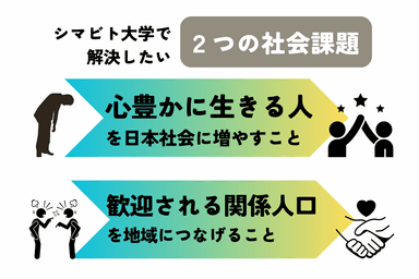 シマビト大学で解決したい2つの社会課題