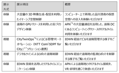 【展示コンテンツ（予定）】