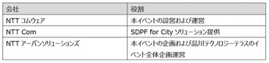 【各社の役割】