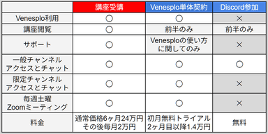 当社提供サービス早見表