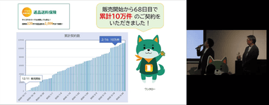 件数推移のグラフ