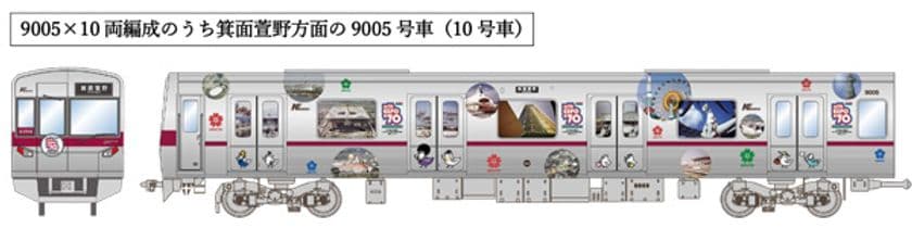 1970年大阪万博で誕生した北大阪急行電鉄が
2025年大阪・関西万博を応援
～1970大阪万博に想いをのせて～
「北急タイムトリッププロジェクト」第5弾
万博ラッピング列車を運行します