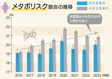 メタボリスク