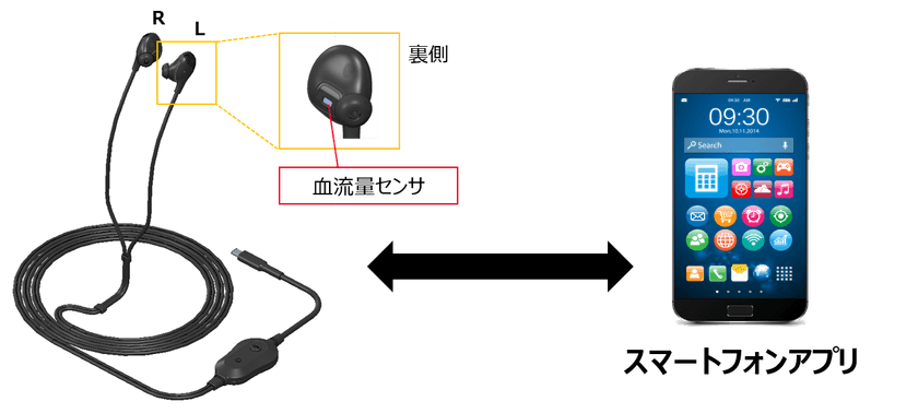 京セラと筑波大学が共同研究により
最適な仮眠をサポートする仮眠起床AIシステム「sNAPout(R)」を開発