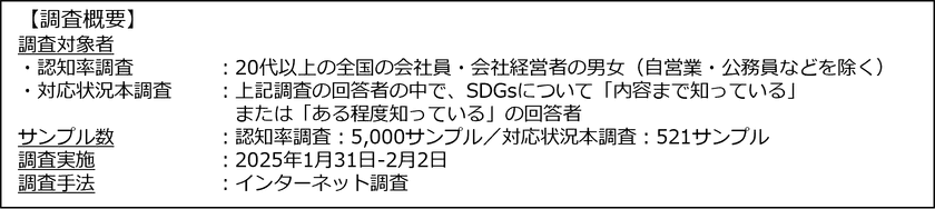 東急エージェンシー SDGsプランニング・ユニット「POZI」
「SDGs実行力と発信力に関するビジネスパーソン調査」を実施