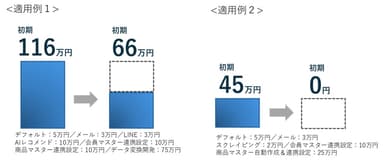 適用図