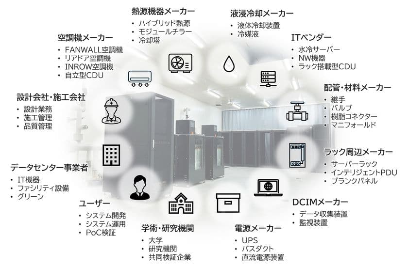 高性能データセンターの次世代技術の検証施設
「Data Center Trial Field」の共同検証事業へ参画
～普及する液冷化システム負荷試験装置の開発に着手～