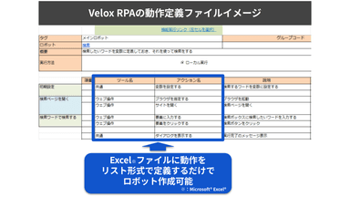 Velox RPAの動作定義ファイルイメージ