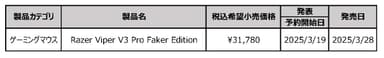 発表製品一覧