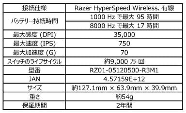 製品仕様