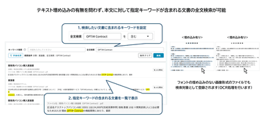 全文検索で探したい文書をすぐに参照可能