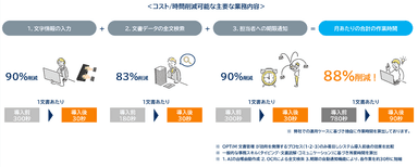 導入効果