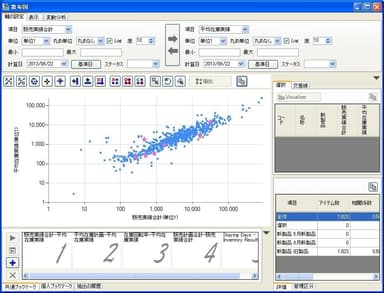 図1．散布図表示　画面イメージ