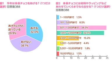 図1、図2