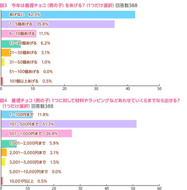 図3、図4