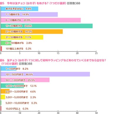 図5、図6