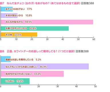 図7、図8